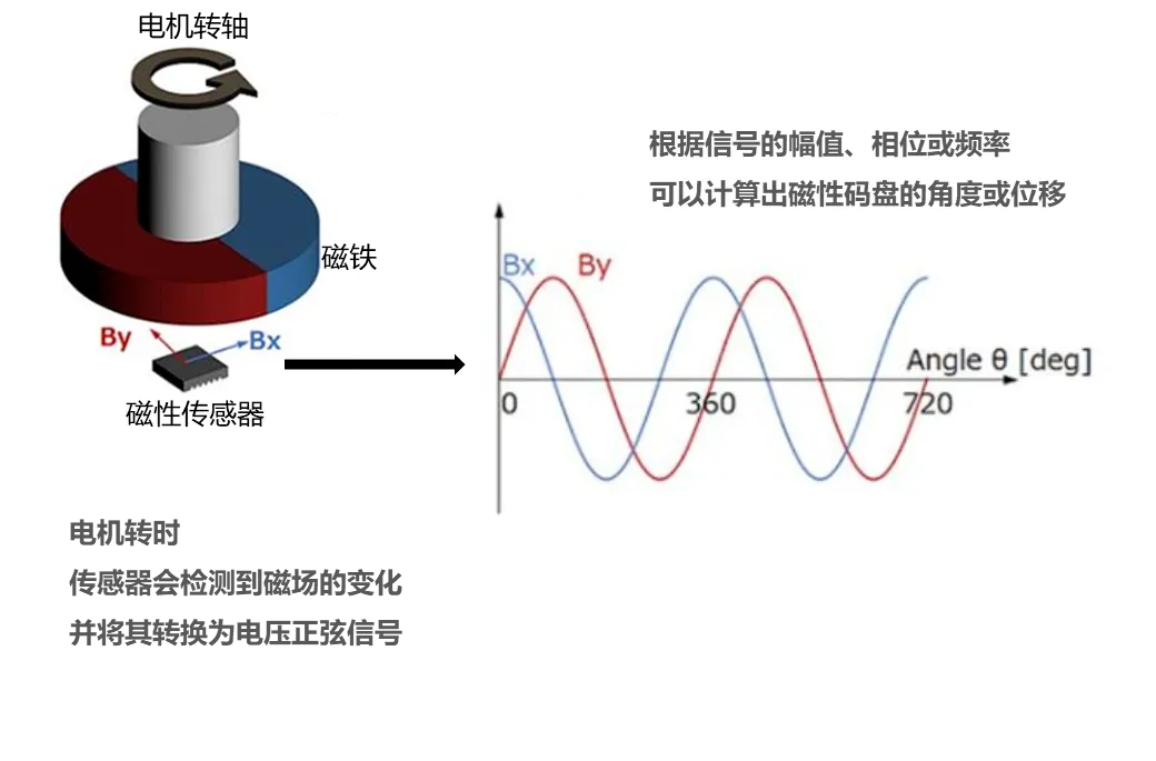神奇的霍尔效应_kth5701-CSDN博客