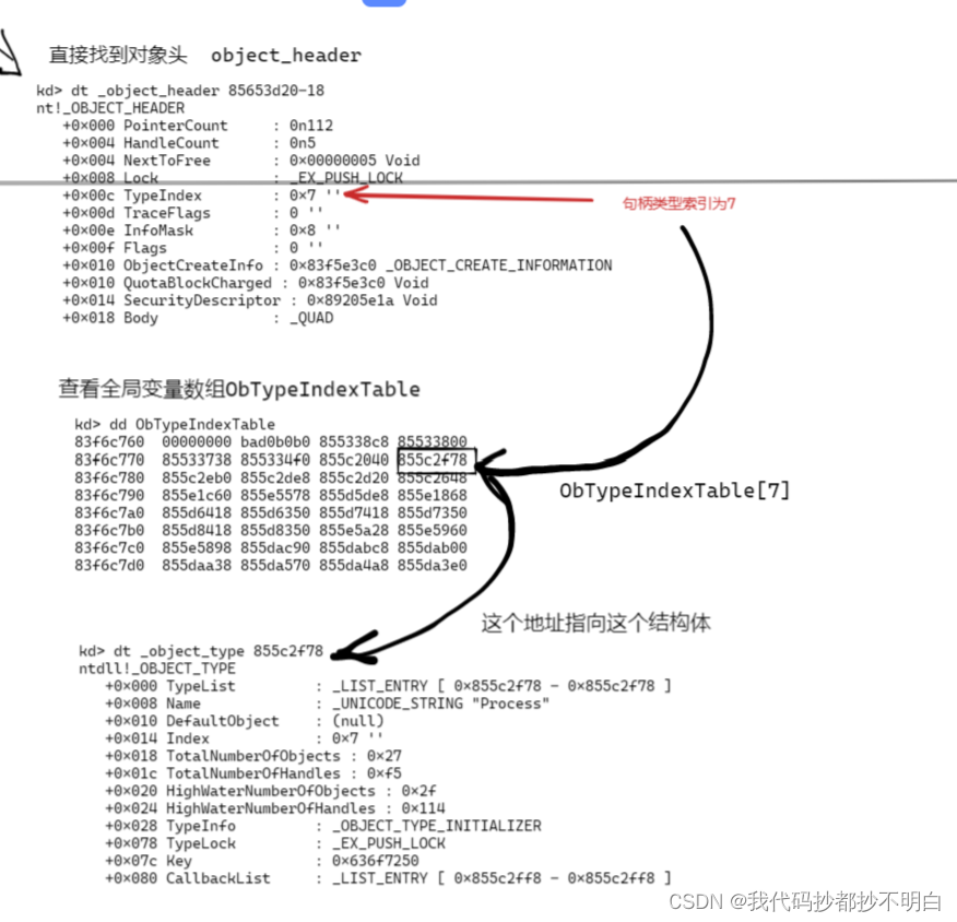 ObTypeIndexTable 在win7x86 和win10x64对比