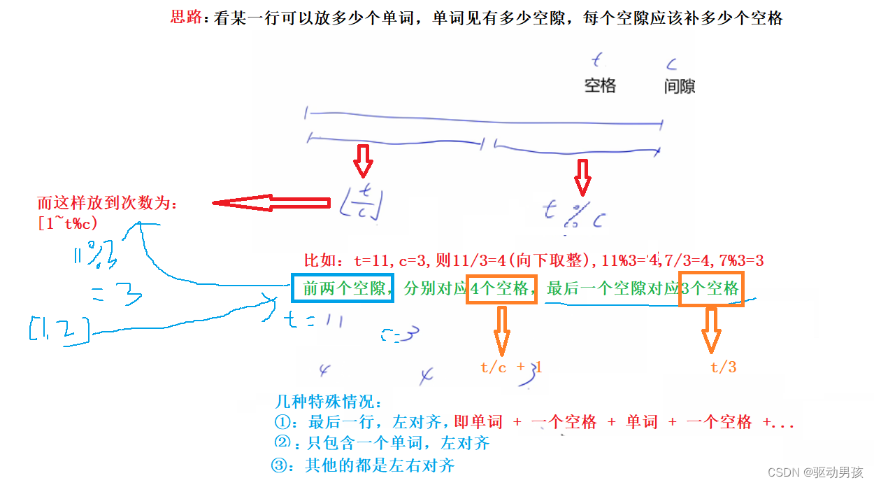 leetCode<span style='color:red;'>68</span>. <span style='color:red;'>文本</span><span style='color:red;'>左右</span><span style='color:red;'>对齐</span>