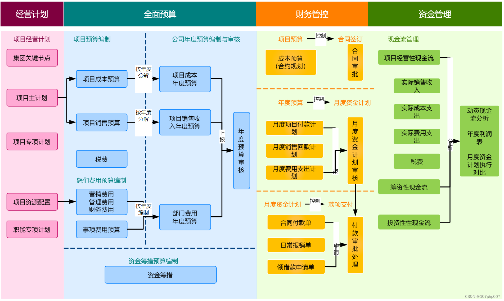 《构建智能财务预算与管控技术架构 实现企业财务管理的高效运作》