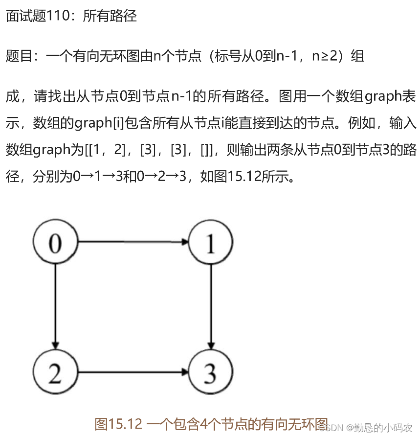 面试题110