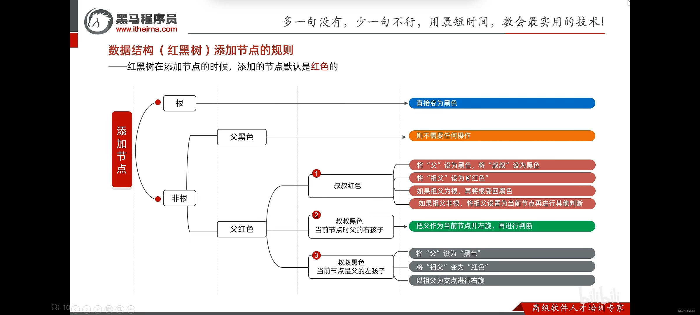 java-数据结构—树