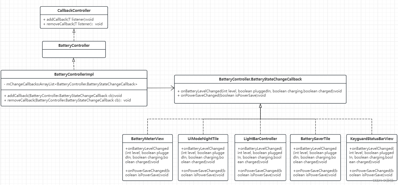 【Android 10】 BatteryController