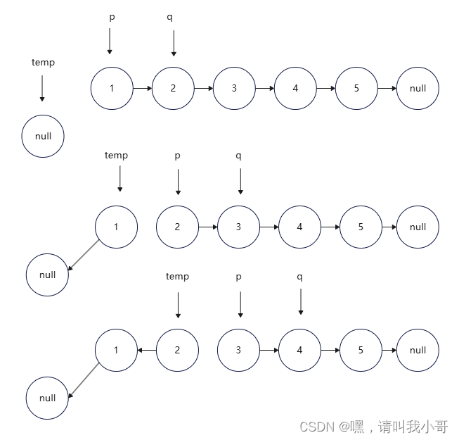 定个小目标之每天刷LeetCode热题（7）