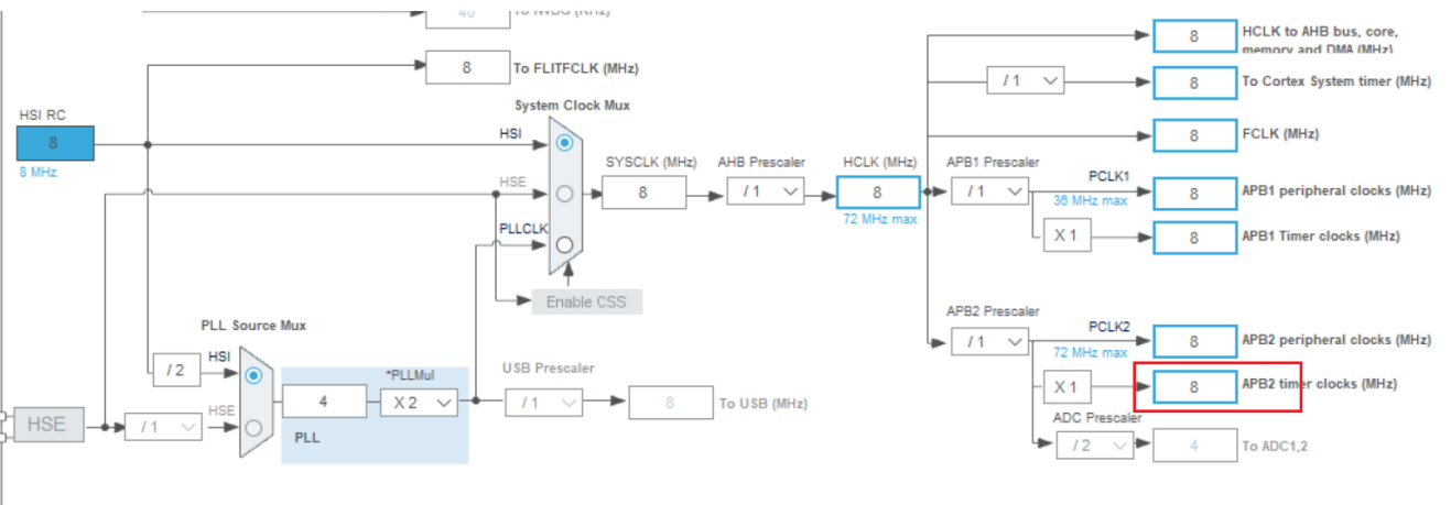 【程序】STM32HAL库实现PWM