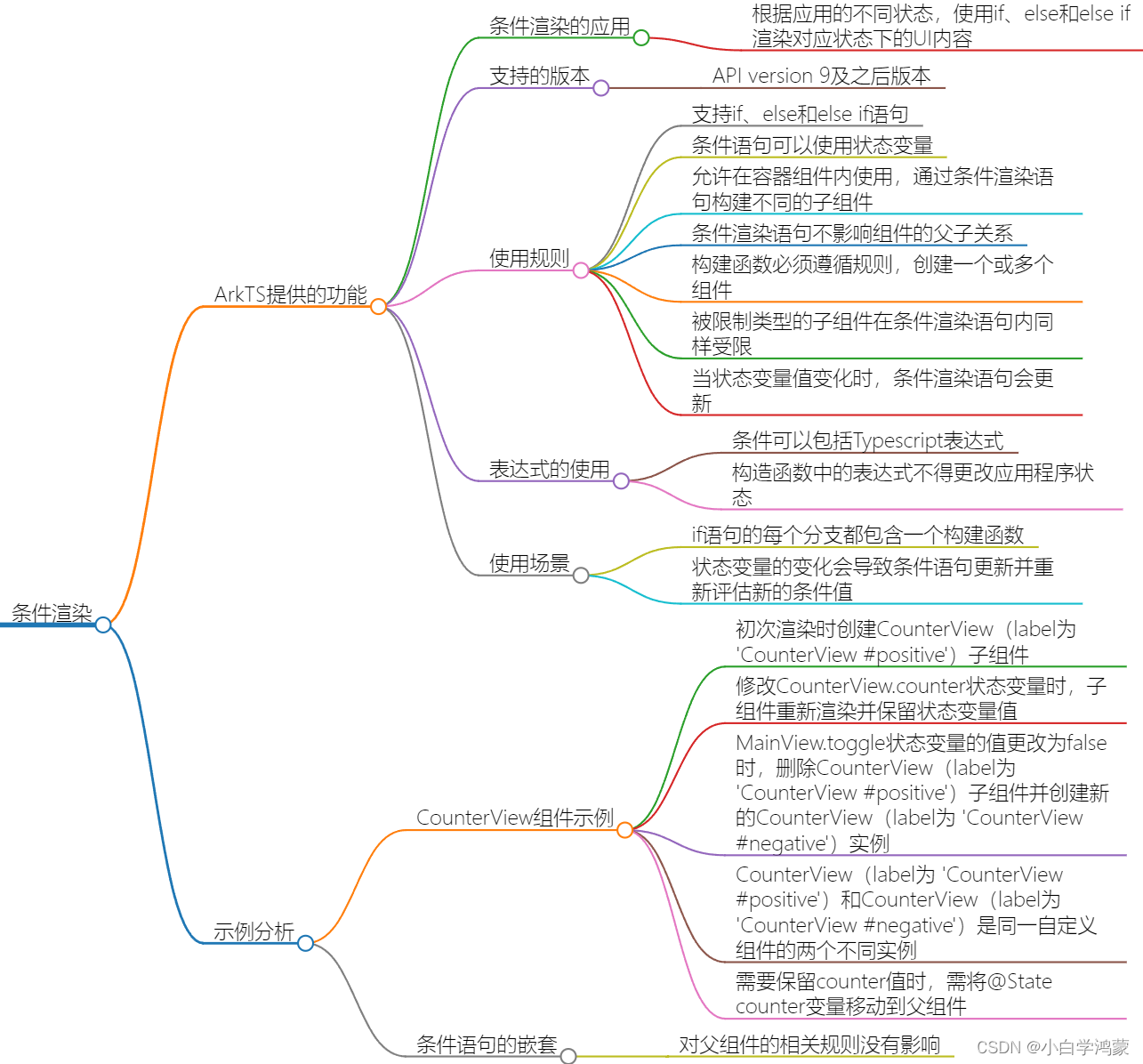（四）鸿蒙HarmonyOS主力开发语言ArkTS-渲染控制_鸿蒙 arkts 渲染-CSDN博客