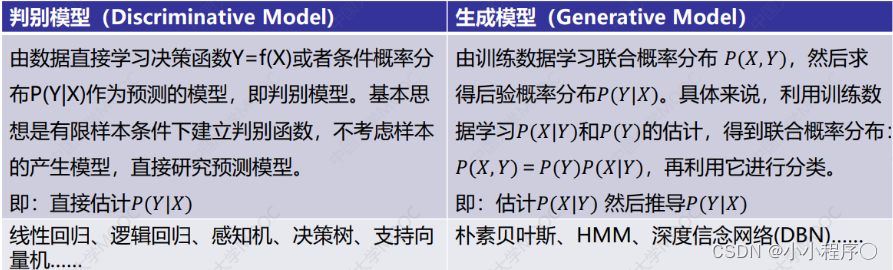 朴素贝叶斯 朴素贝叶斯原理