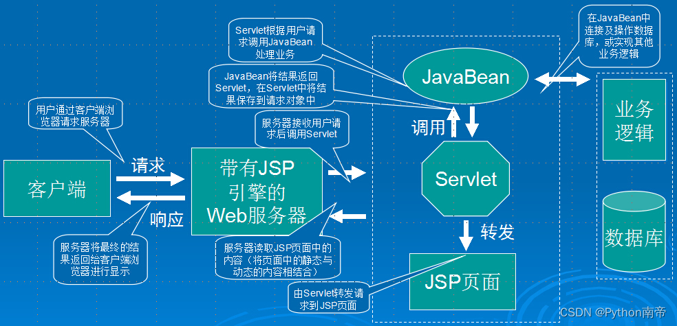 Java中文乱码浅析及解决方案