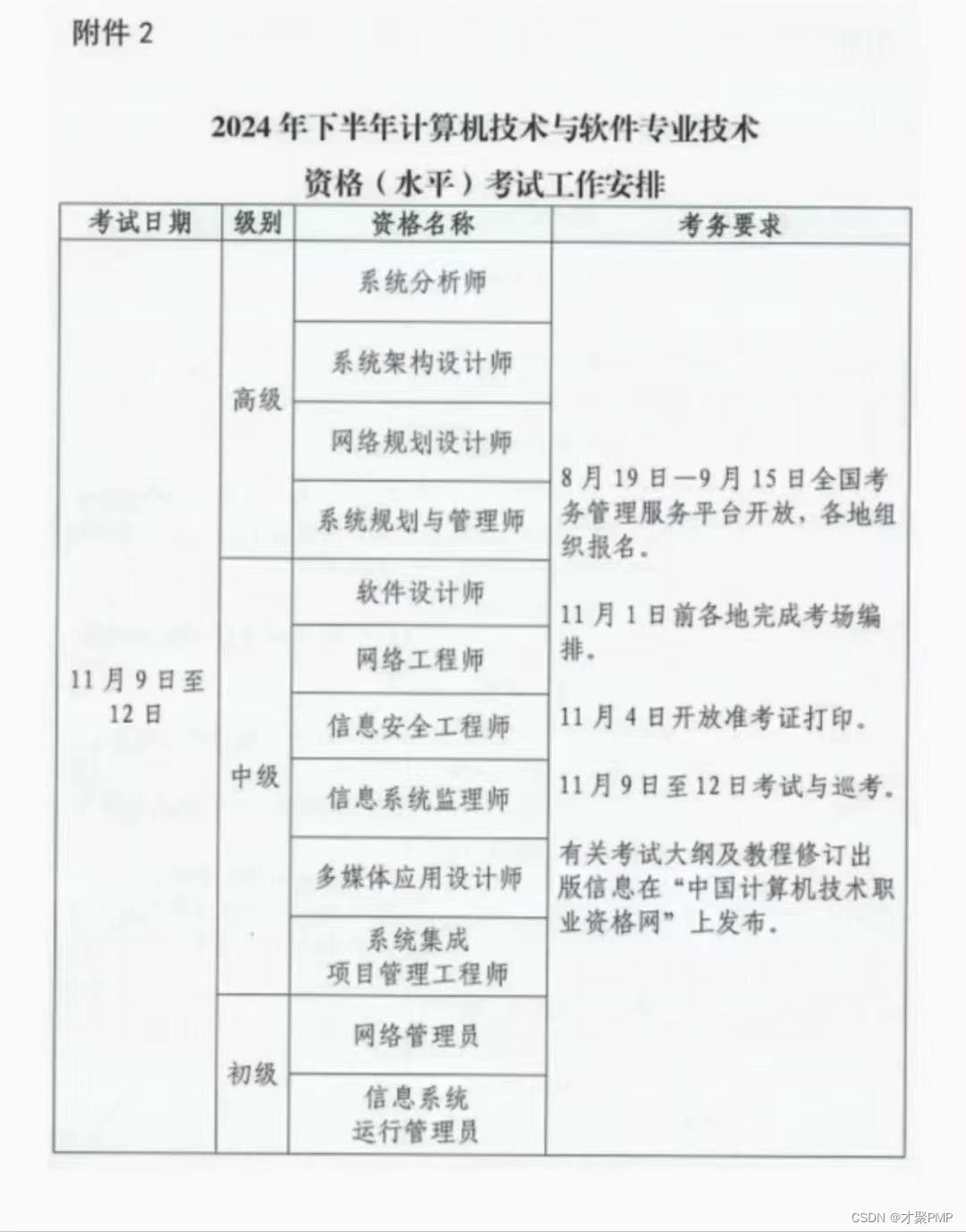 2024年软考考试安排和报名时间出来了！有重大变化！