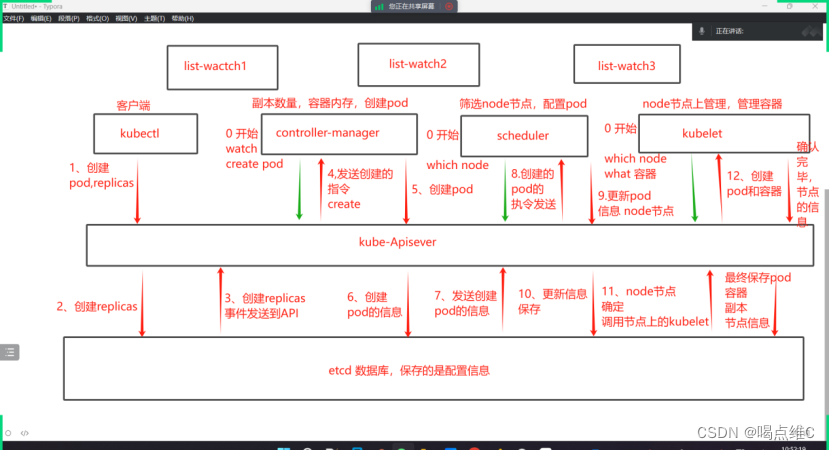 k8s的集群调度