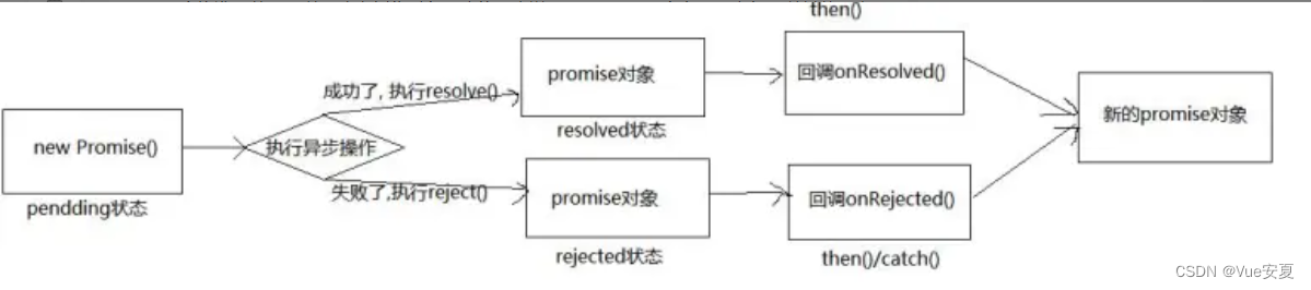 2024高频前端面试题 JavaScript 和 ES6 篇