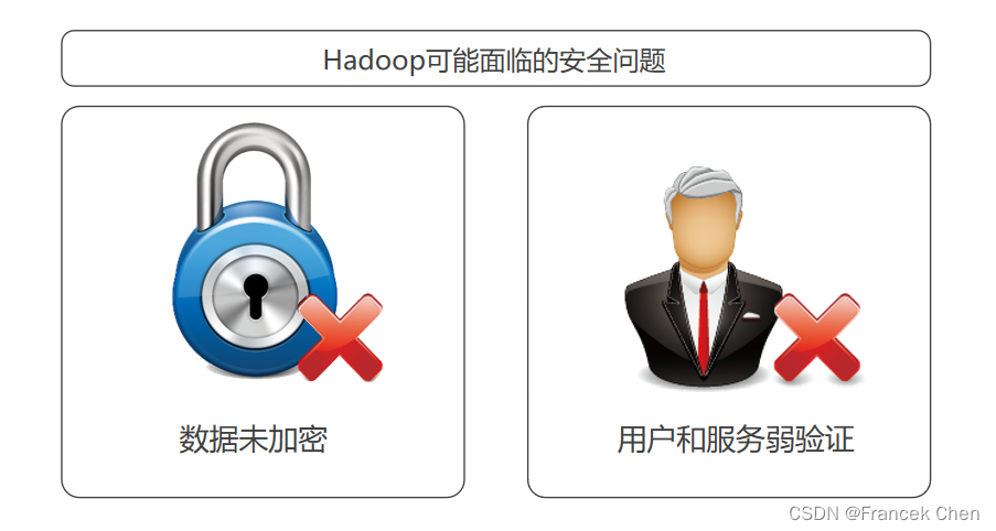 Hadoop 2.0：主流开源云架构（三）