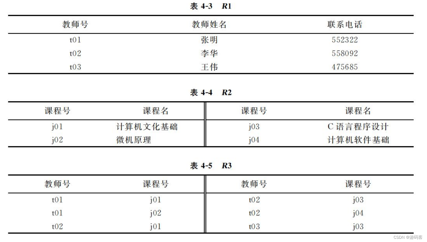 【数据库原理】（15）数据关系模式与规范