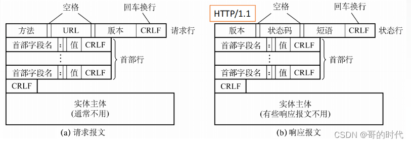 网络层之电子邮件、万维网和HTTP协议