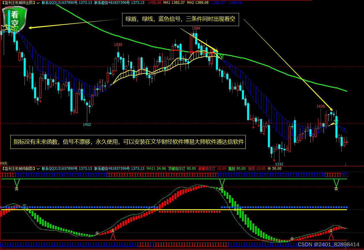 文华财经指标公式期货k线多周期画线技术多重短线技术共振通道线指标
