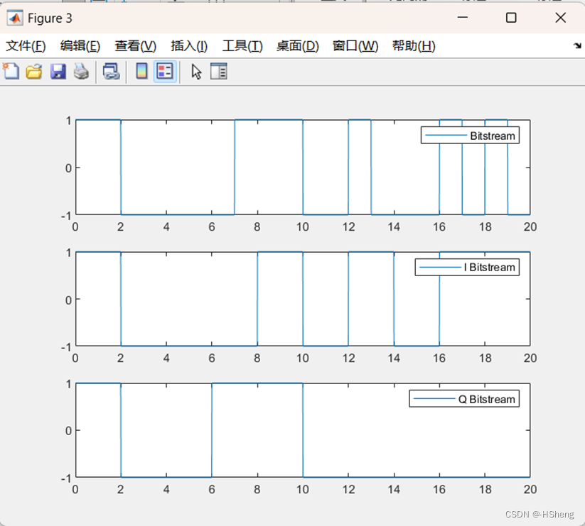 《移动通信原理与应用》——QPSK调制解调仿真