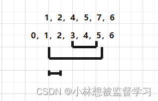 牛客网 DP34 【模板】前缀和（优质解法）