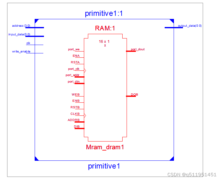 <span style='color:red;'>verilog</span><span style='color:red;'>语法</span>进阶-分布式ram<span style='color:red;'>原语</span>