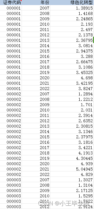 2007-2022年 国内各上市公司绿色化转型数据.（Excel文件、dta文件、参考文献、计算方法与说明）