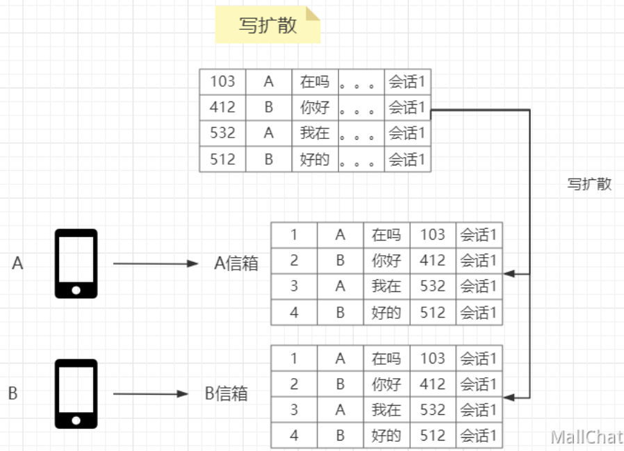 IM系统的分布式id生成器