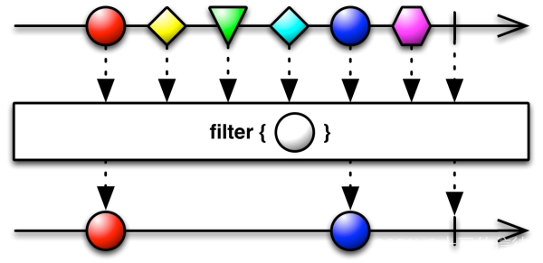 Filter<span style='color:red;'>过滤器</span>