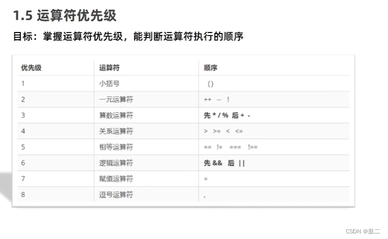 JavaScript系列------2