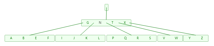 进阶数据结构 BTree 的插入与删除操作实现