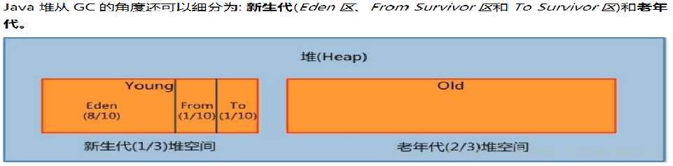 Java面试题（一）——MySQL索引、JVM内存模型、JDBC