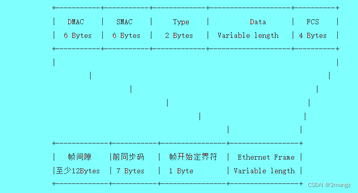 网络工程师必学知识：2、数据链路层-II型以太帧的封装