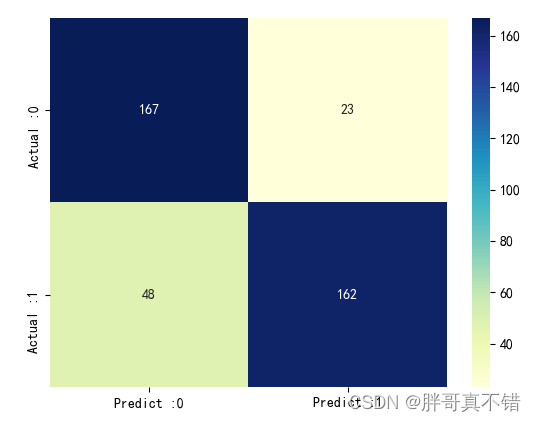 Python实现极限学习机分类模型(ELMClassifier算法)项目实战