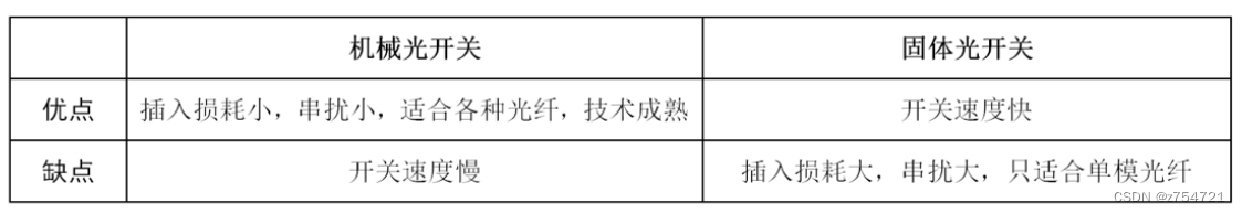 光检测器——光纤通信学习笔记七