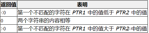 【C语言】字符函数和字符串函数，详解，进来就会！