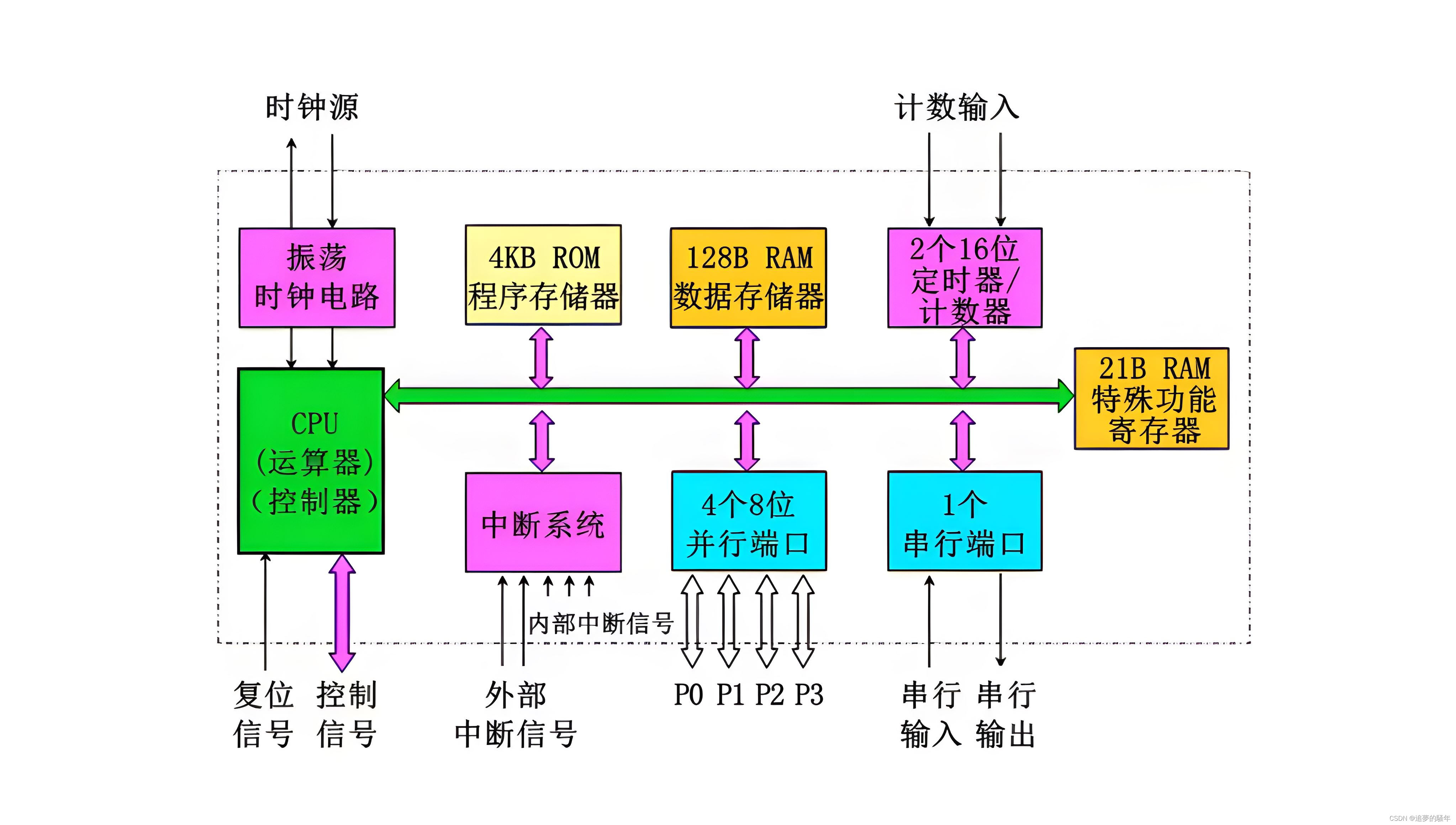 请添加图片描述