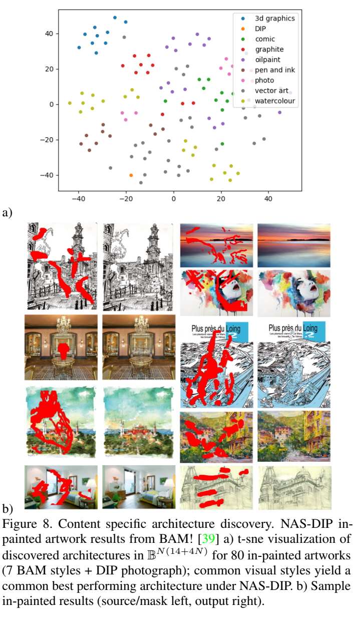 Neural Architecture Search for Deep Image Prior