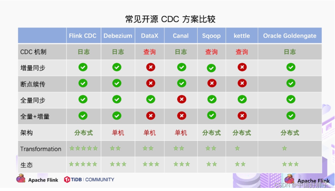 FlinkCDC详解