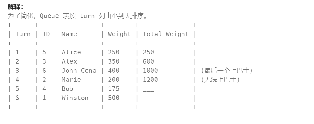 35 - 最后一个能进入巴士的人（高频 SQL 50 题基础版)