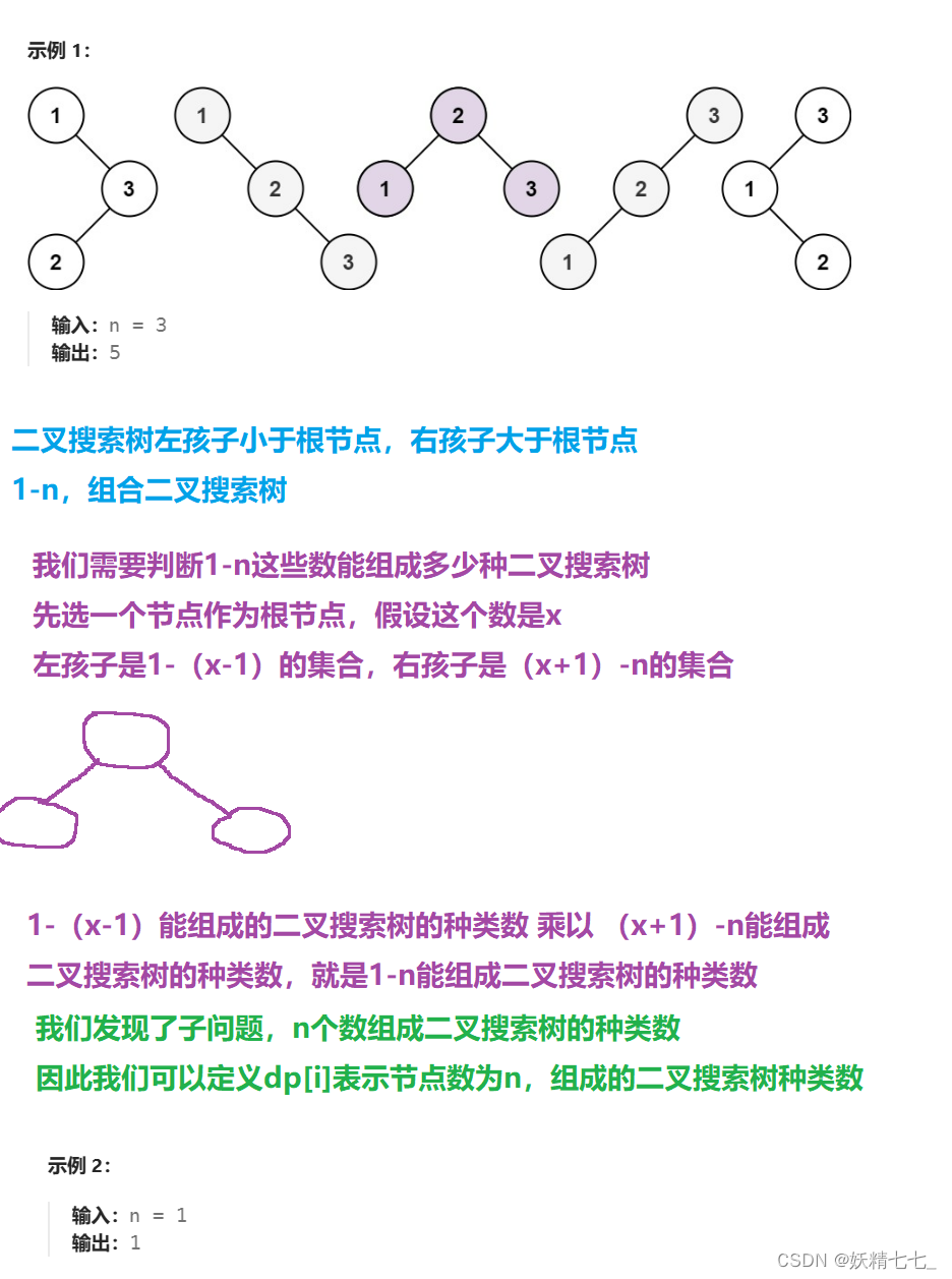 【二十】【动态规划】879. 盈利计划、377. 组合总和 Ⅳ、96. 不同的二叉搜索树 ，三道题目深度解析