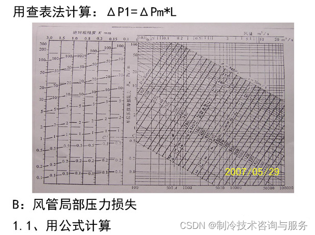 无尘室设计常用参数与选型