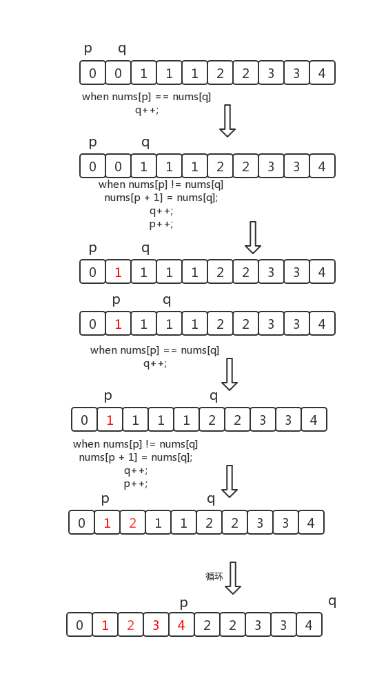 LeetCode | 26.删除有序数组中的重复项