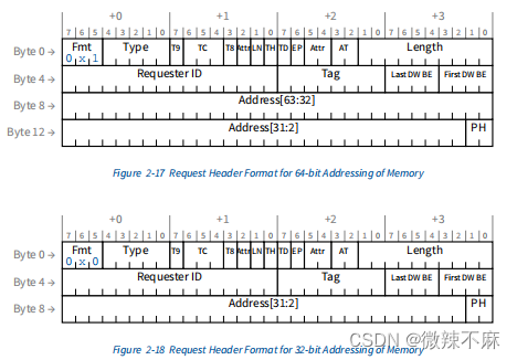 <span style='color:red;'>PCIE</span>协议-<span style='color:red;'>2</span>-事务层规范-MEM/IO/CFG request rules