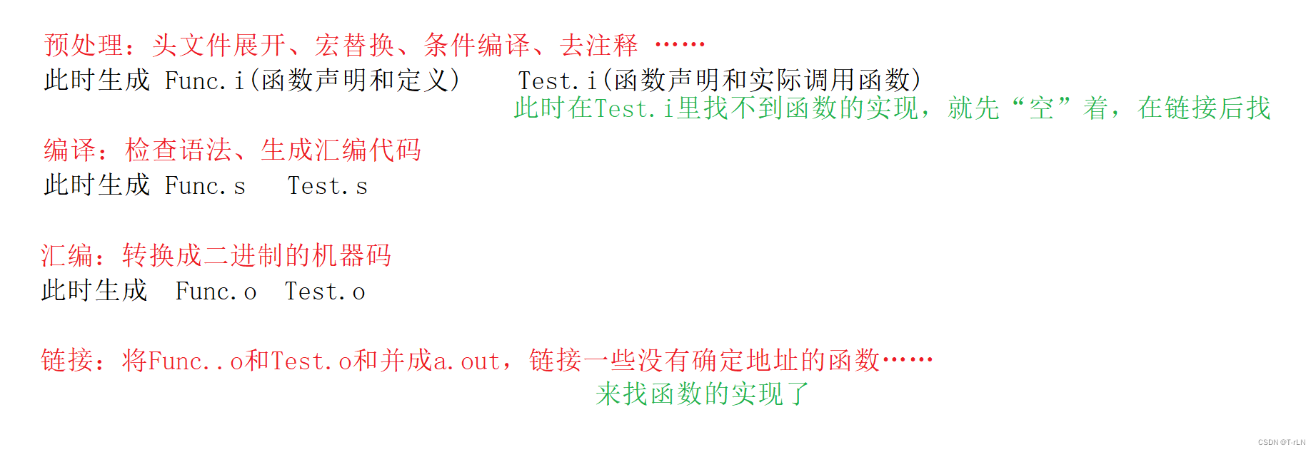 开启C++之旅（上）：探索命名空间与函数特性（缺省参数和函数重载）