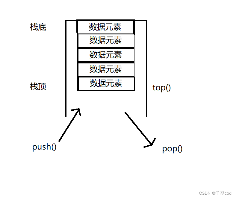 C++进阶编程 --- 3(上).string容器、vector容器、deque容器、stack容器