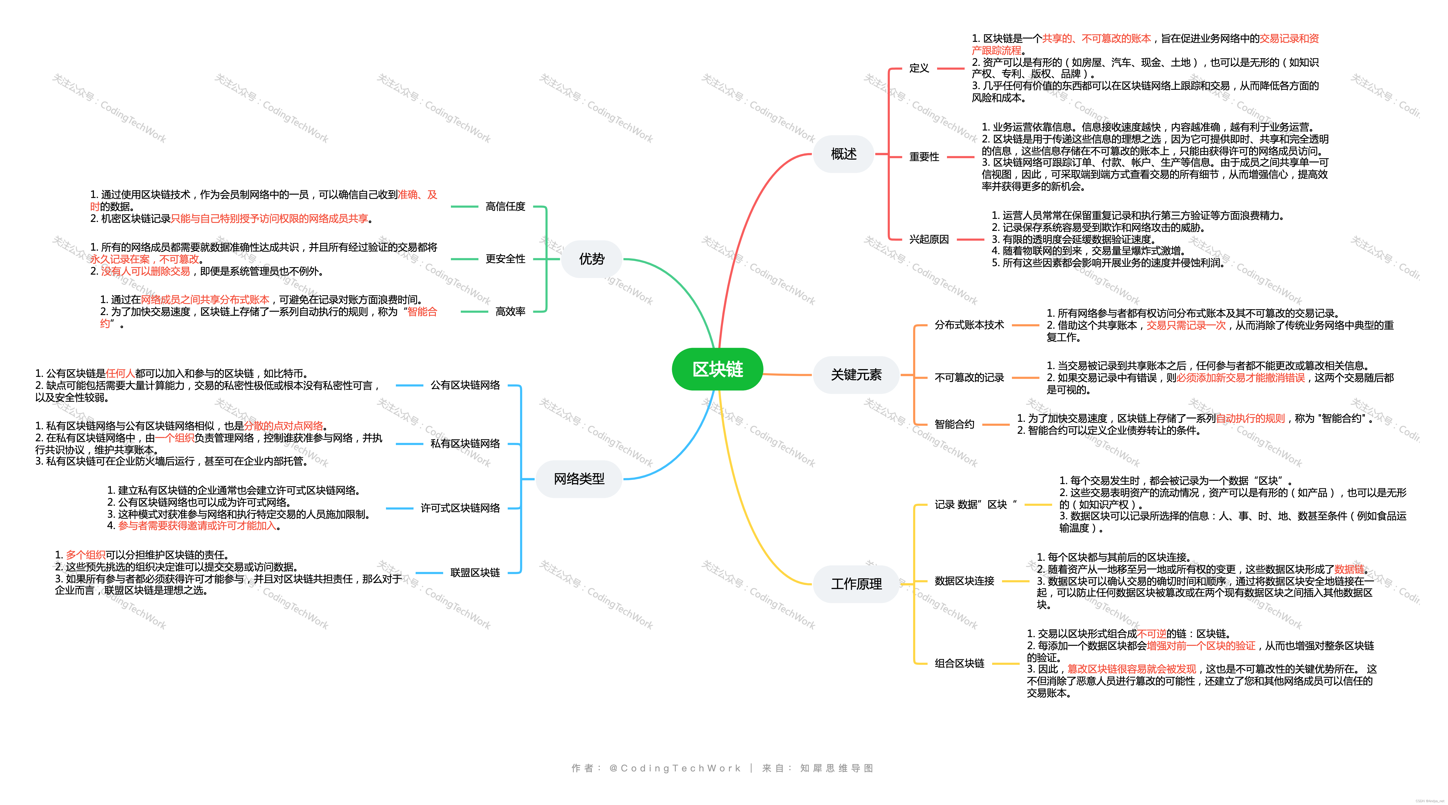 网络安全 | <span style='color:red;'>什么</span><span style='color:red;'>是</span>区块<span style='color:red;'>链</span>？