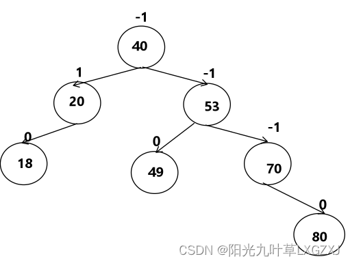 数据结构与算法基础-学习-37-平衡二叉树（Avl树）之删除节点