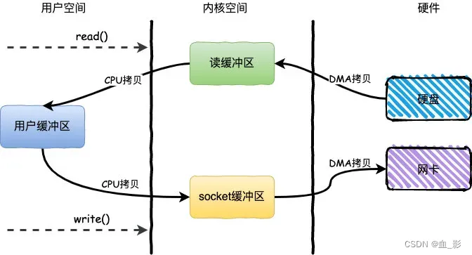 mmap-io.webp