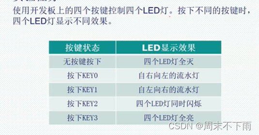 FPGA新起点V1开发板（十）——按键控制LED