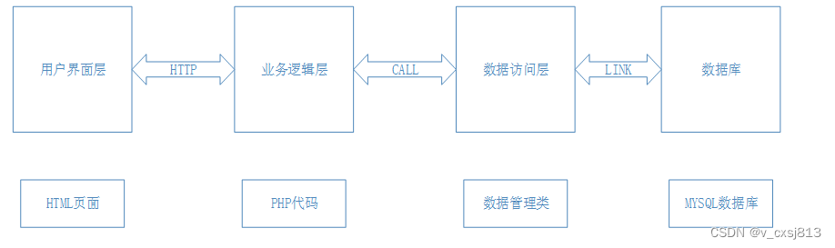 Springboot小说网站系统-计算机毕业设计源码041446