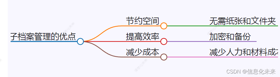 odoo16 档案管理