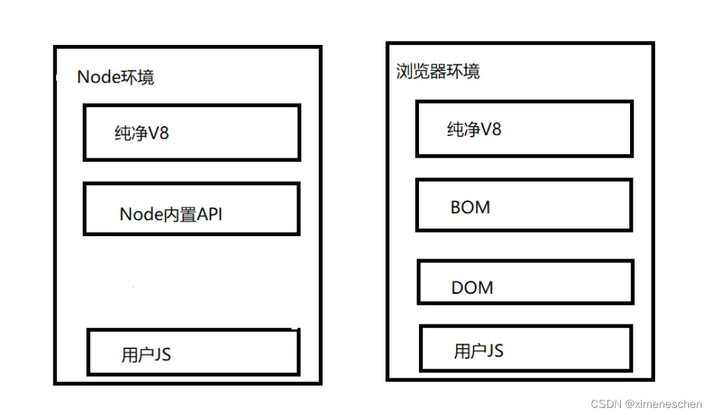 web逆向经验