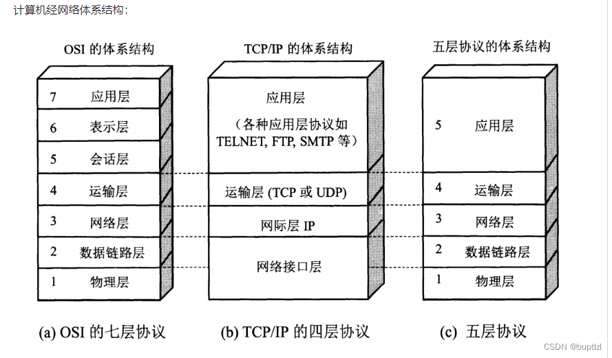 <span style='color:red;'>计算机</span>网络 <span style='color:red;'>八</span><span style='color:red;'>股</span>